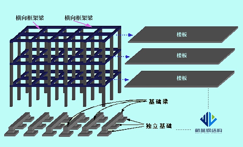 框架1